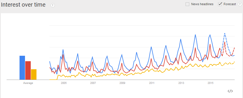 google_trends_3