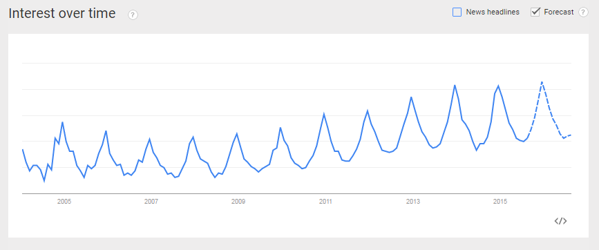 google_trends_research_1