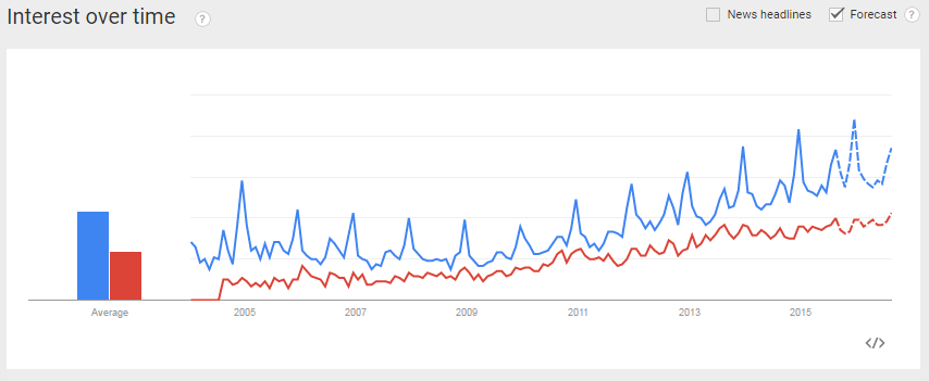 google_trends_subniche_2