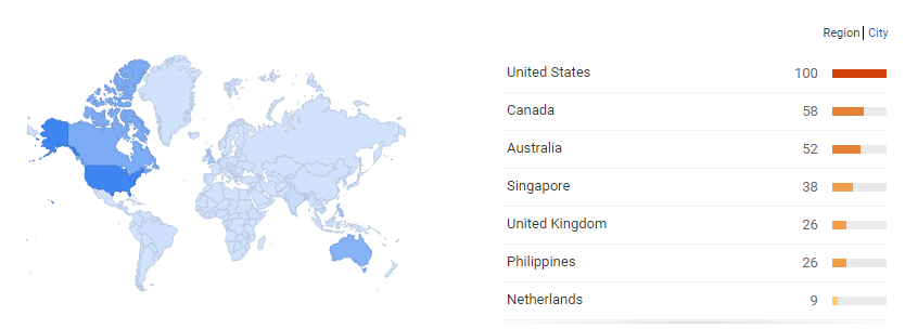 regional_interest_subniche_2