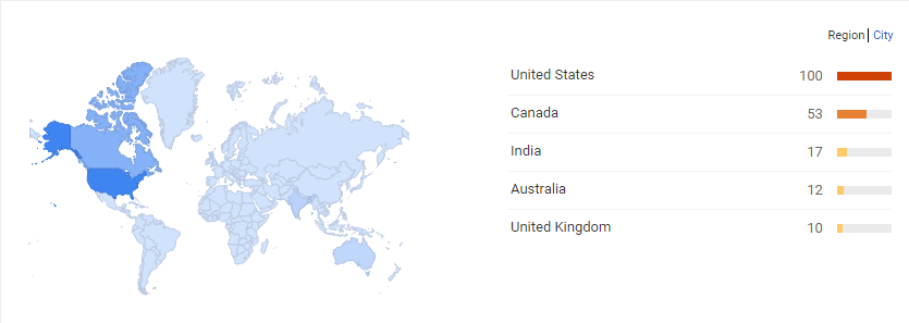 regional_trend_1