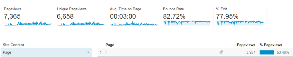 pageviews_google_analytics