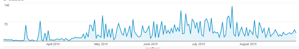 traffic_niche_site_case_study