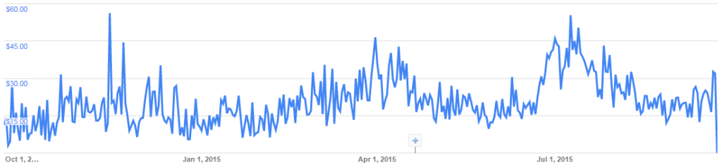 adsense_shot_income_last_year