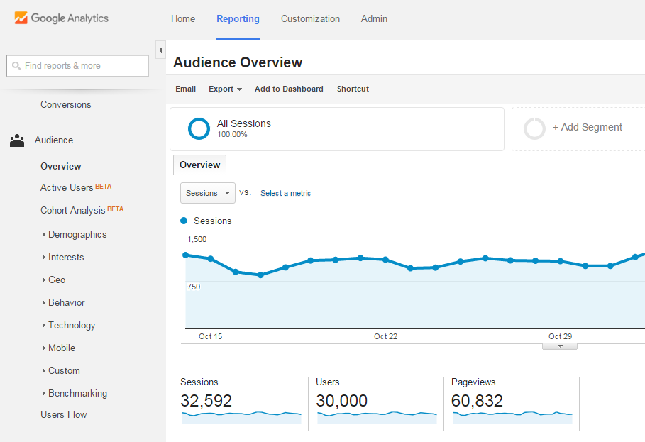 analytics_2_audience