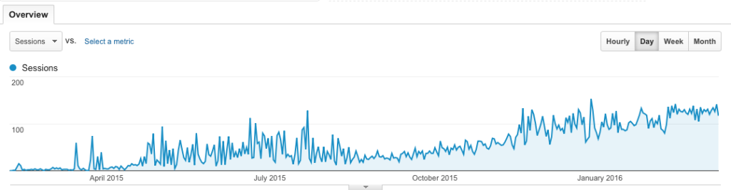 Google analytics case study