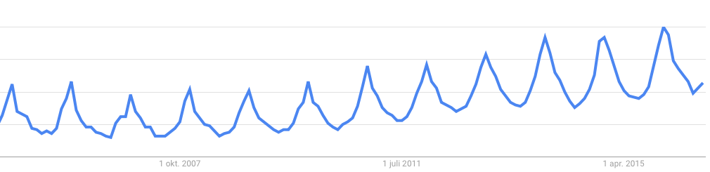 google trends 