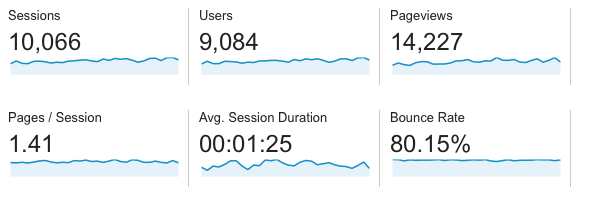 visitor increase