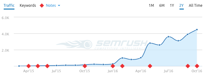 traffic increase