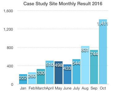 monthly income results 2016