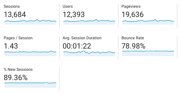 case study traffic numbers