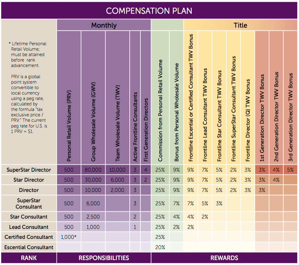 scentsy review compensation plan