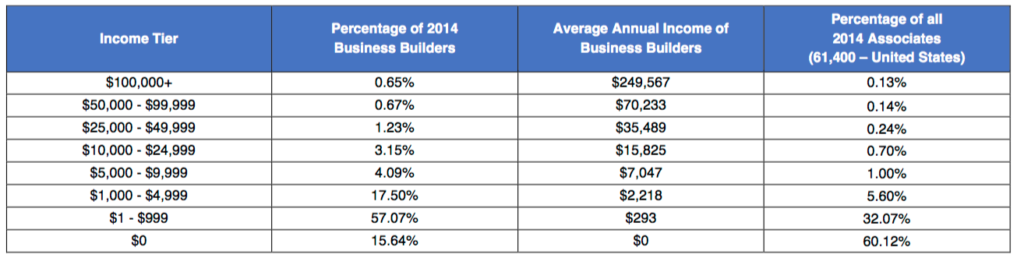 Usana Review Is This Money Making Opportunity for You? - itsVicky