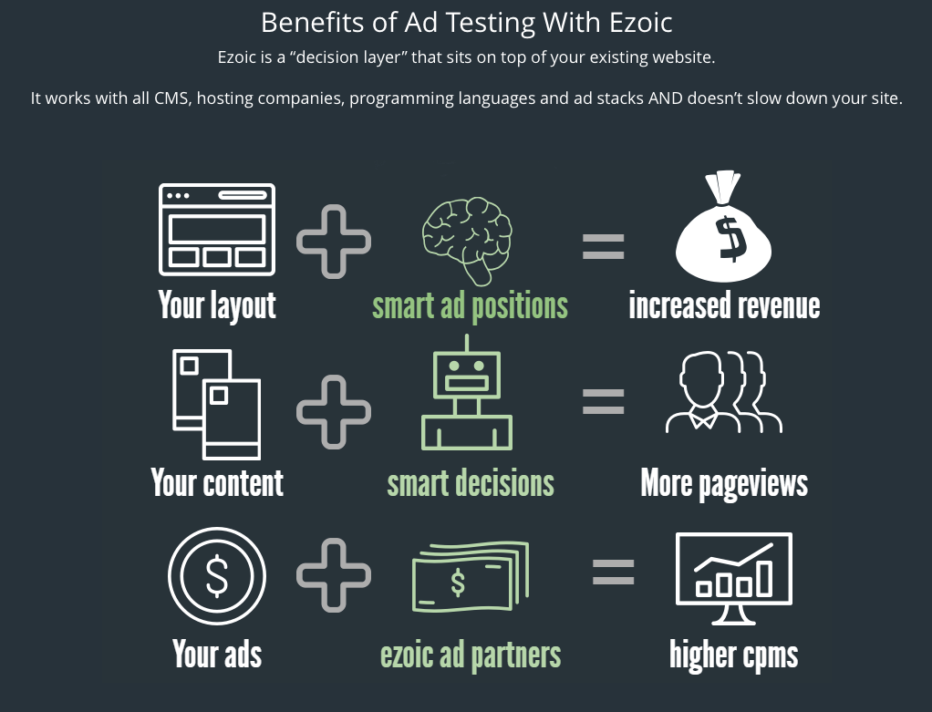 benefits of azoic