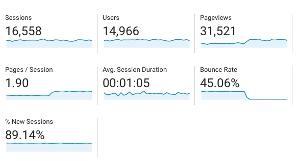 amazon case study site march 2017