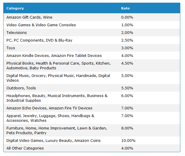 new amazon commission structure