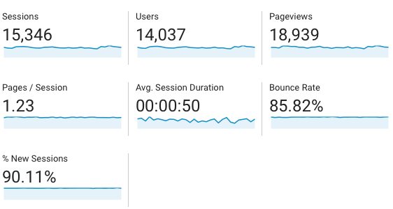 june income report traffic