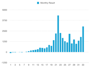 merch by amazon monthly income