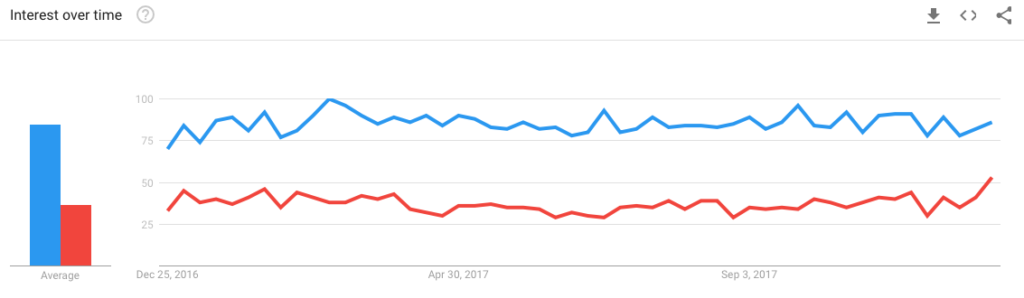 Introducing a New Case Study: The 5 Hour Website – Niche Research ...