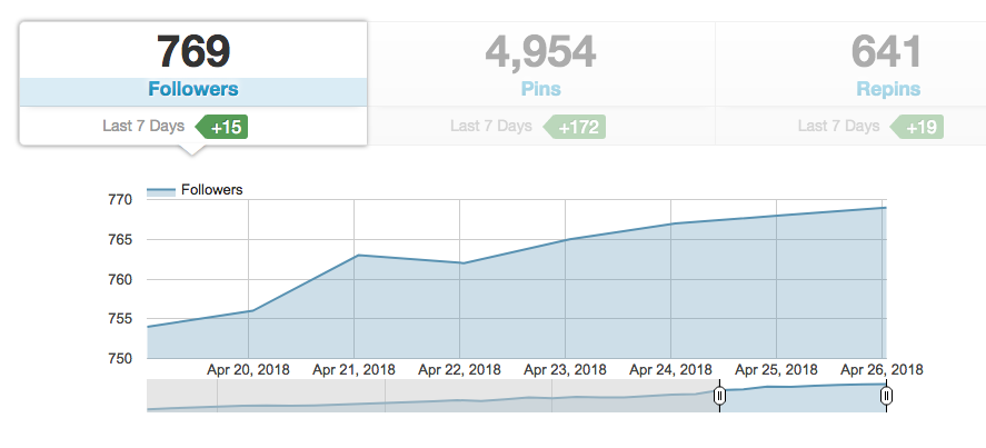 Tailwind Review –Should You Use Tailwind for Pinterest Submissions ...